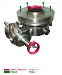 Globoidal system GL Series Autorotor
